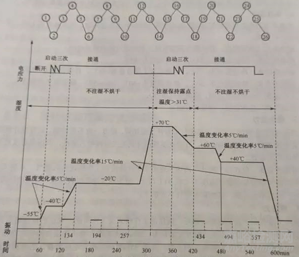 電子產(chǎn)品抗震緩沖性能檢測方法與技術(shù)簡介